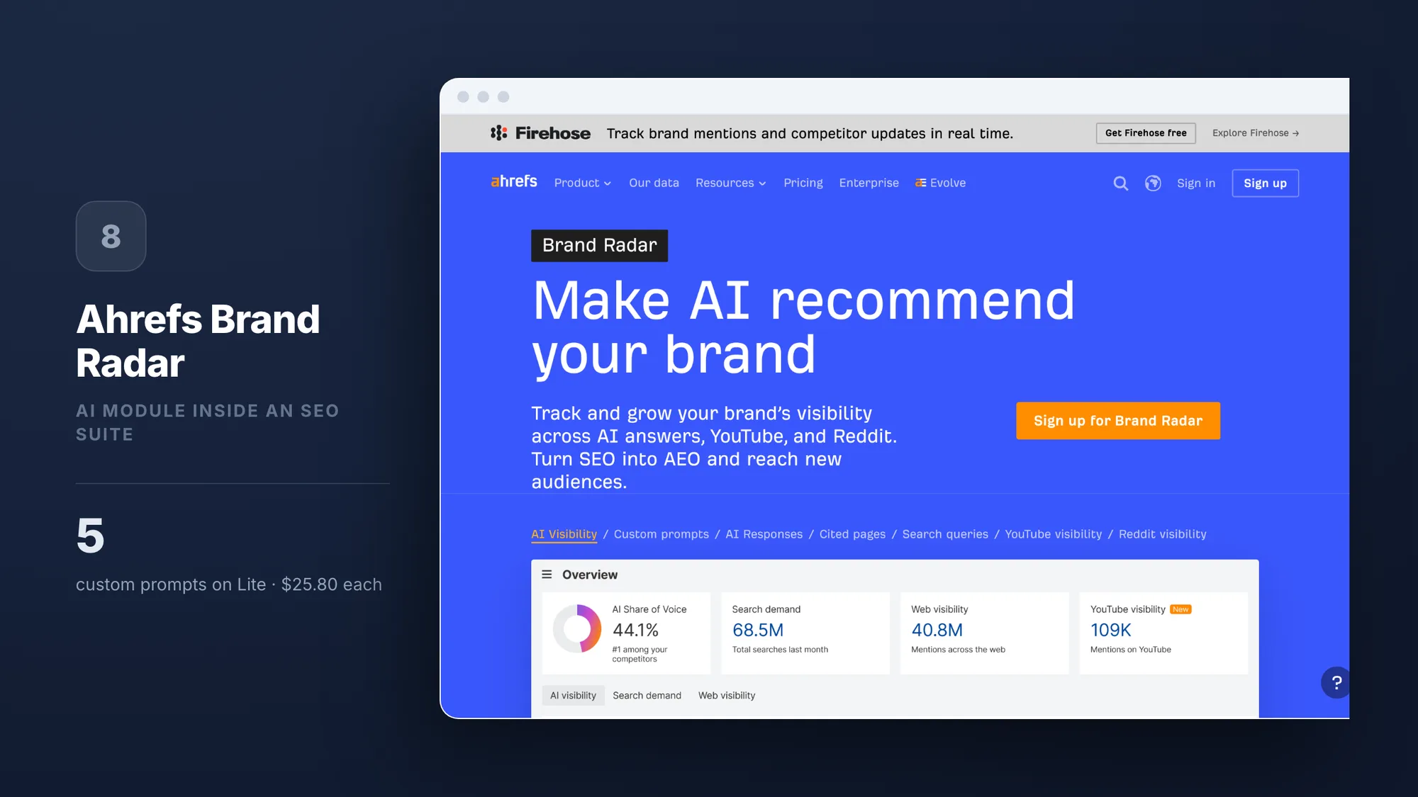 Ahrefs Brand Radar, ranked number 8 in this comparison